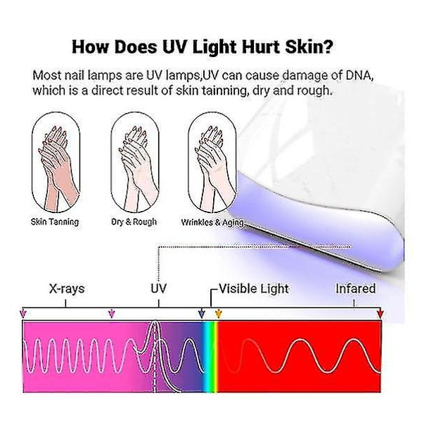 2 Par UV-Handskar för Gelnagellampa, UV-Skyddshandskar för Manikyr (FMY) Gray