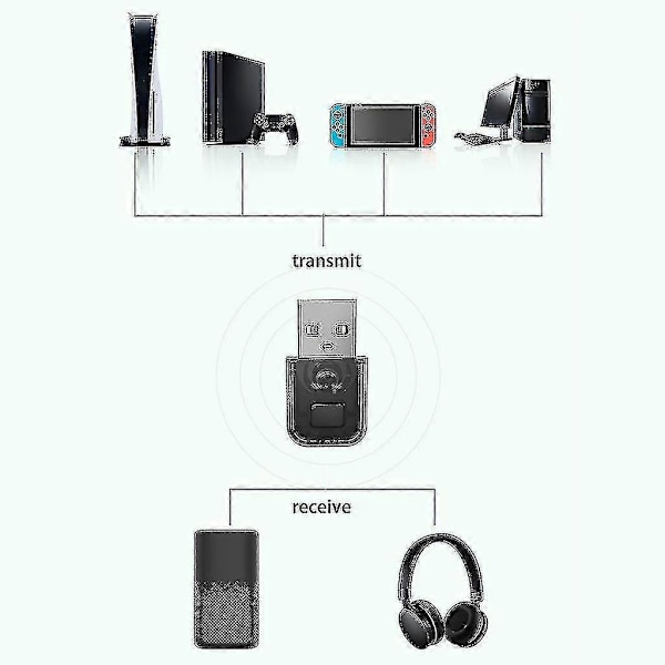 Transmitter til Ps5 Bluetooth-kompatible Headset Modtager Hovedtelefon Dongle g20242322615