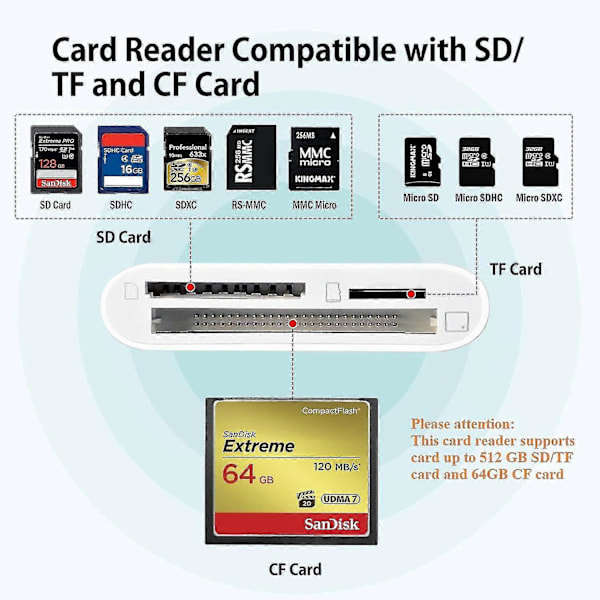 Cf Sd Tf Lightning Kortläsare Adapter För Apple - Höghastighetsdataöverföring (FMY)