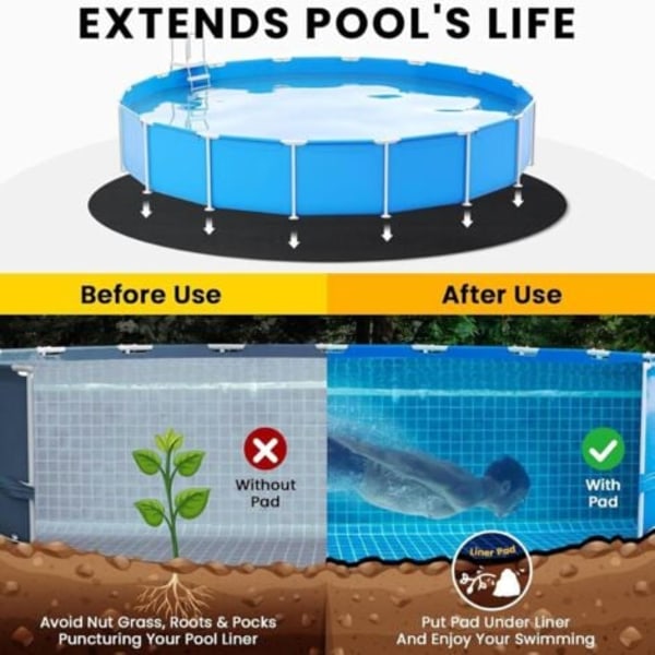 Poolgolvmatta, Poolmatta för ovanjordspool, Rund poolmatta för repor genom perforering, Diameter 3,7 m ca