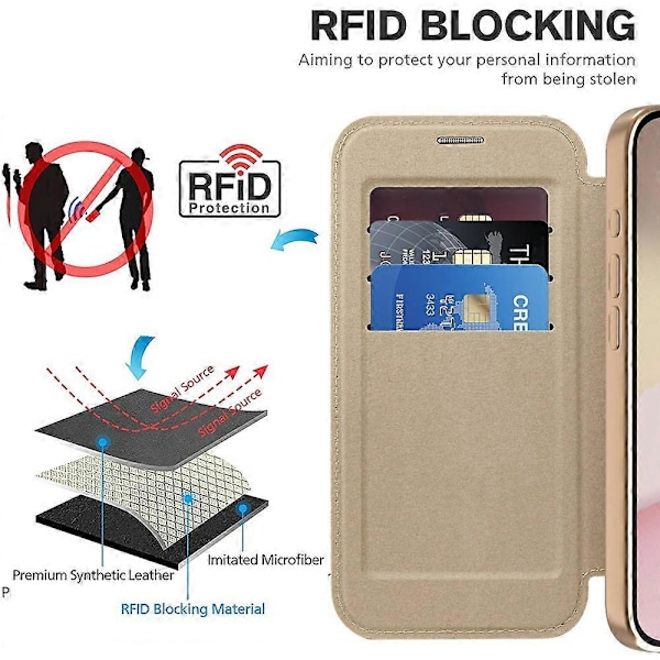 iPhone 16e -kuori, yhteensopiva MagSafe-latauksen kanssa, RFID-suojattu nahkainen puhelinkotelo Multicolor Desert Gold