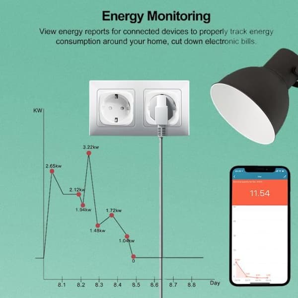 Smartplugg - Tuya - Zigbee - 20A - Synkroniseringsmonitor - Kompatibel med hemautomation
