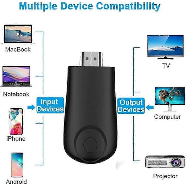 Langaton HDMI-näyttöadapteri, HDMI-lähetin ja -vastaanotin, 1080P peilausadapteri iPhone, iPad, Android, iOS, Windows, PC:lle HDTV:hen
