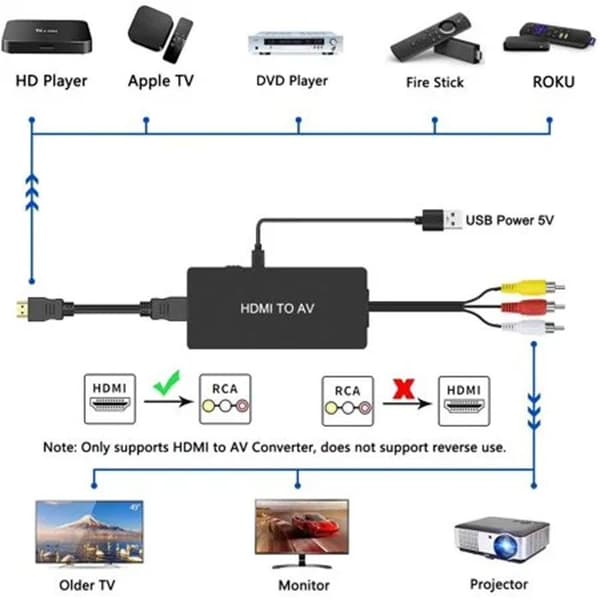 HDMI til AV-omformer, HDMI til RCA-adapter, HDMI til eldre TV-adapter.