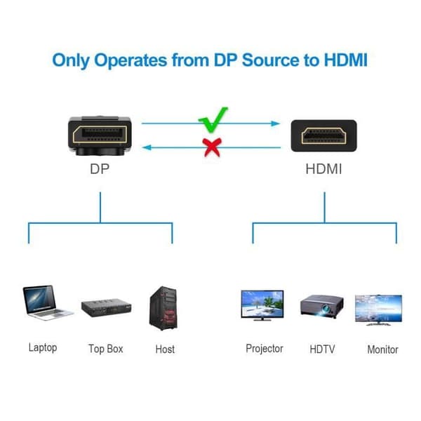 DisplayPort–HDMI-kaapeli – Zamus – 4K 30Hz – 1,8 m – Musta – Urossovitin