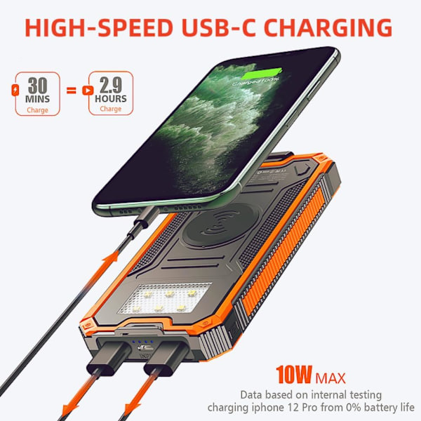 Powerbank solcellelader, 20 000 mAh bærbar trådløs lader med USB C inngang/utgang for mobiltelefoner, eksternt batteri med dobbel for camping