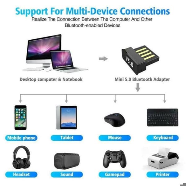 USB Bluetooth 5.0-adapter for bærbar PC, langtrekkende mottaker for Windows 7/8/10.