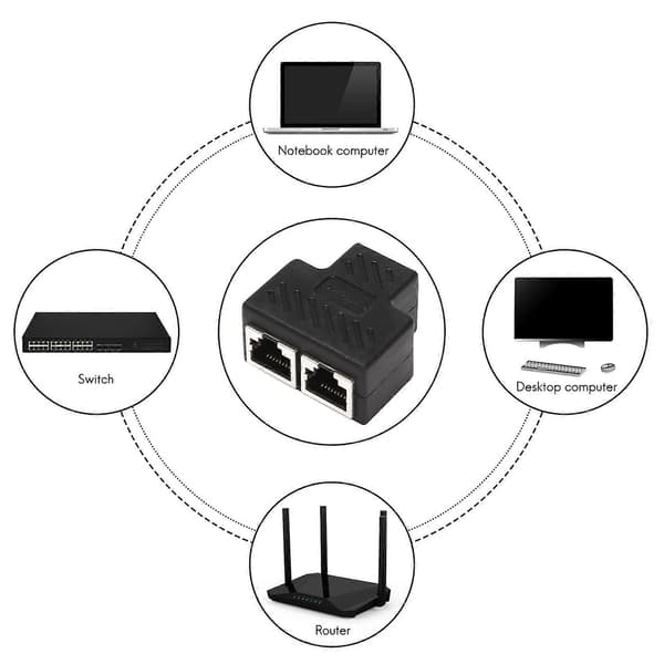 2-ports RJ45 Splitter Adapter LAN Netværksstik Stik Parti 1 stk