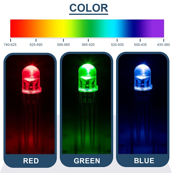 100 kpl 5 mm LEDiä yhteisellä katodilla, DC 3 V, 20 mA, RGB tri-väri (punainen/vihreä/sininen)