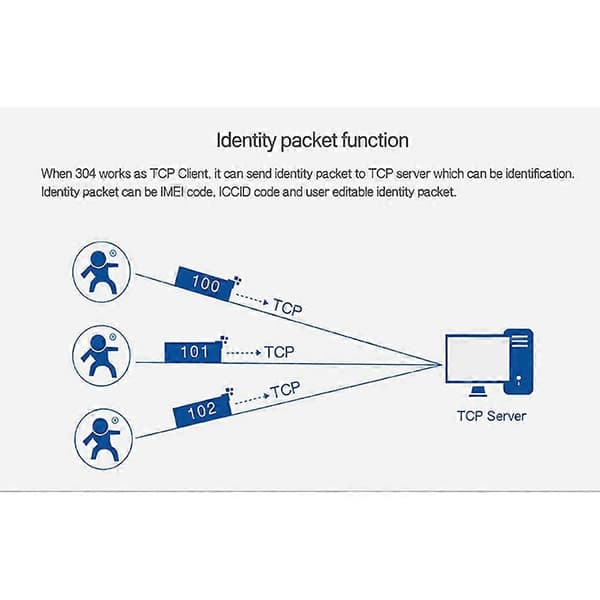 Modbus seriell port RS485 til Ethernet-omformer server -TCP232-304 dataoverføring DHCP/DNS-støtte