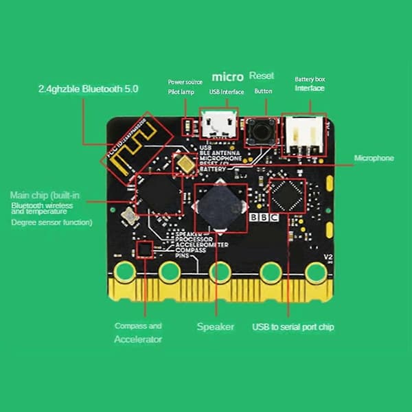 Bbc Microbit V2.0 Bundkort En introduktion til grafisk programmering i Python Programmerbar Lær Black