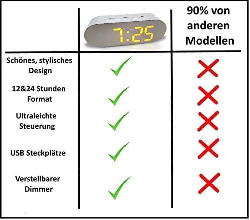 Netdrevet, digitalt display, brugervenligt digitalt ur, senge