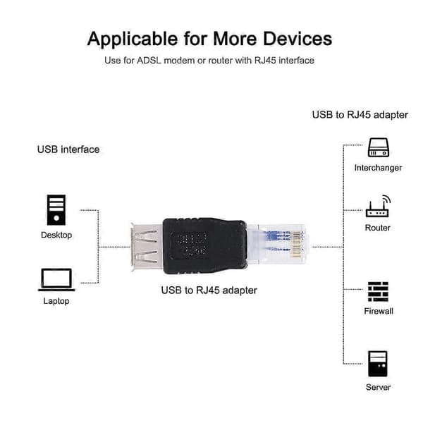 USB til RJ45-adapter USB2.0 hun til Ethernet RJ45 hanstikadapterstik