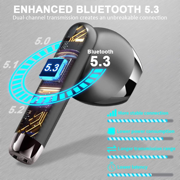 Bluetooth 5.3 hörlurar för öronen Trådlös Bluetooth med LED-indikator