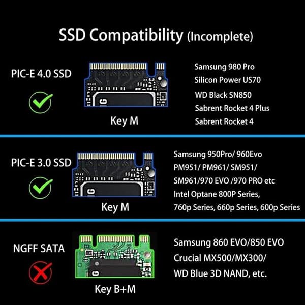 2X M.2 NVMe SSD - PCI-E 4.0 -sovitinkortti PCI-E X4 4.0 GEN4 NVMe KEY-M.2 -yhteensopiva sovitinkortti