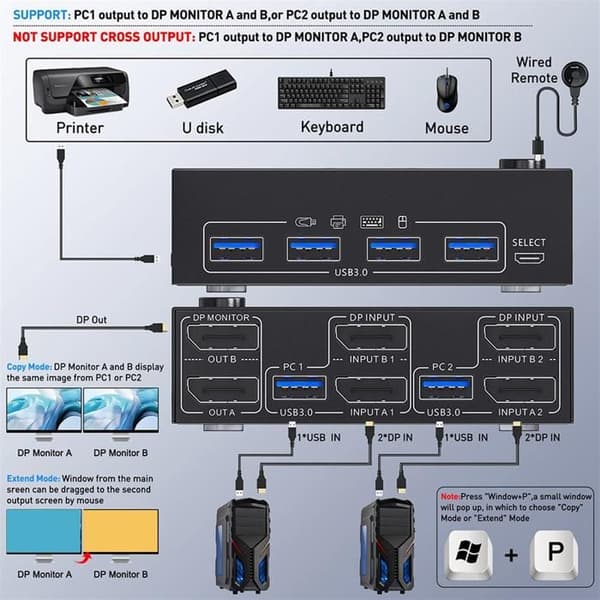 KVM-switch med dubbla bildskärmar DisplayPort, 4 USB 3.0-portar för 2 datorer, 2 ingångar, 2 utgångar, DP 1.4 KVM