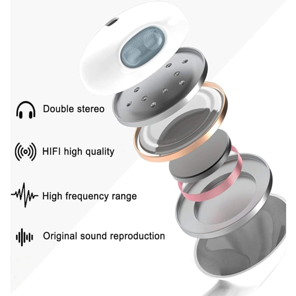 Hörlurar för iPhone, In-Ear Hörlurar med Sladd, Stereo Audio Hörlurar med Mikrofon och Volymkontroll Kompatibla med iPhone iPad MP3 Sams Round Plug