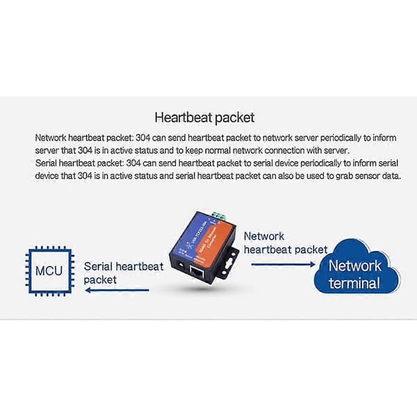 Modbus seriell port RS485 til Ethernet-omformer server -TCP232-304 dataoverføring DHCP/DNS-støtte