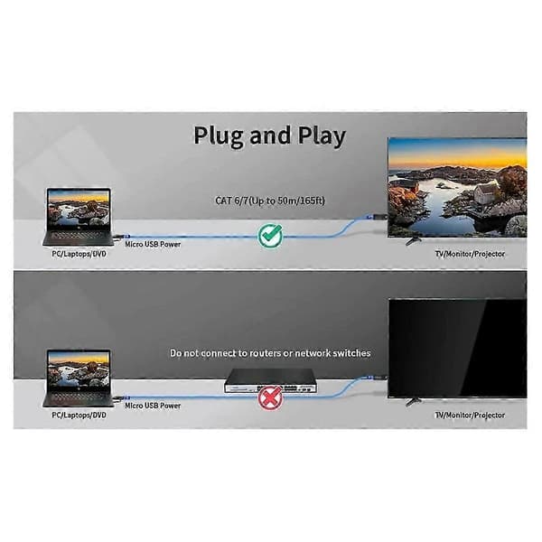 Wireless HDMI Transmitter and Receiver 50M 1080P 60Hz for Streaming Compatible with TV PC Projector
