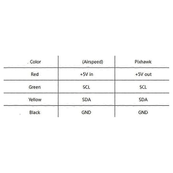 Digital lufthastighetssensorsett differensial Pitot-rør lufthastighetsmåler for PX4 Autopilot(C) As Shown