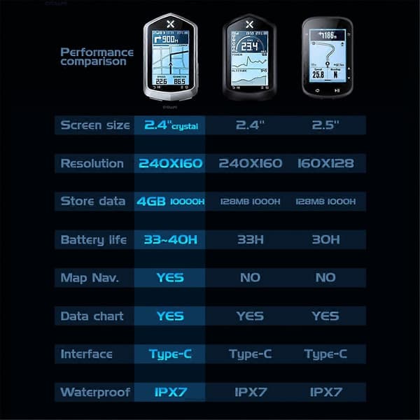 XOSS NAV Plus NAV+ Cykelcomputer GPS Trådløs Speedometer Odometer