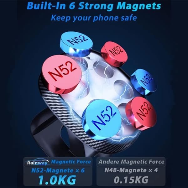 Biltelefonholder - Magnetisk model - 6 N52 magneter - 360° rotation - Klæbemontering
