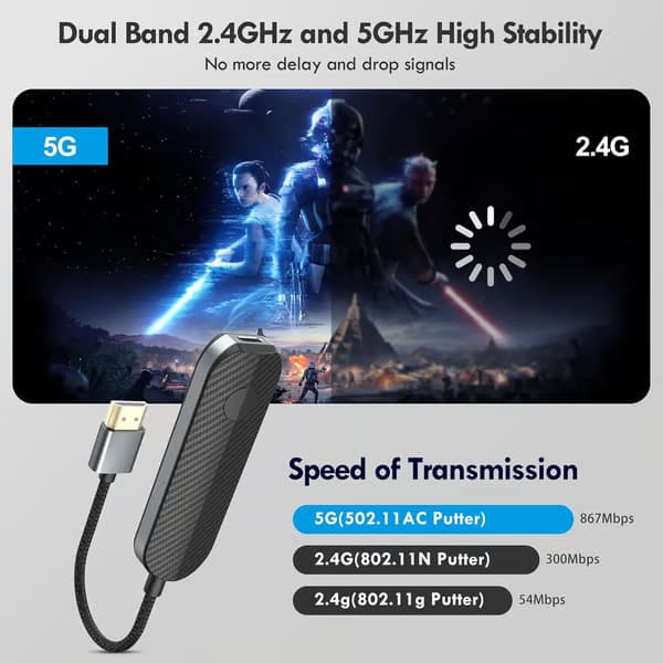 2026 Wireless HDMI Transmitter and Receiver - iShare iOS Wireless HDMI Display Adapter