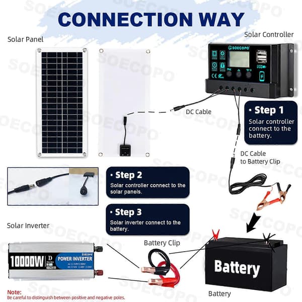 6000W 100A 220V Solcellepanel Kit Komplett Solenergigenerator Hjemmenett SystemAe