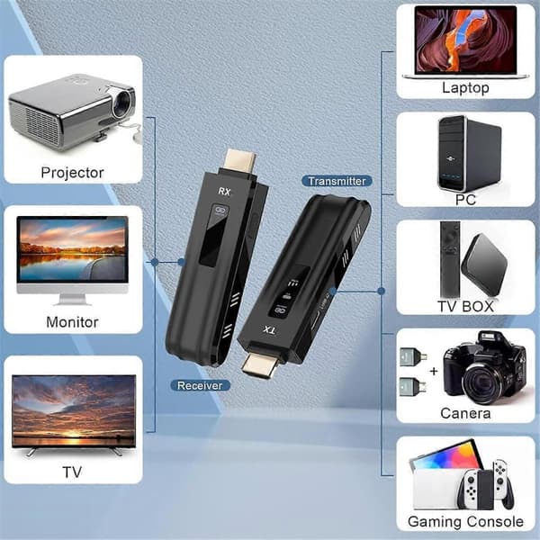 Wireless HDMI-Compatible Transmitter and Receiver, LED Display, 4K Decoding & 1080P Wireless Extender for PC