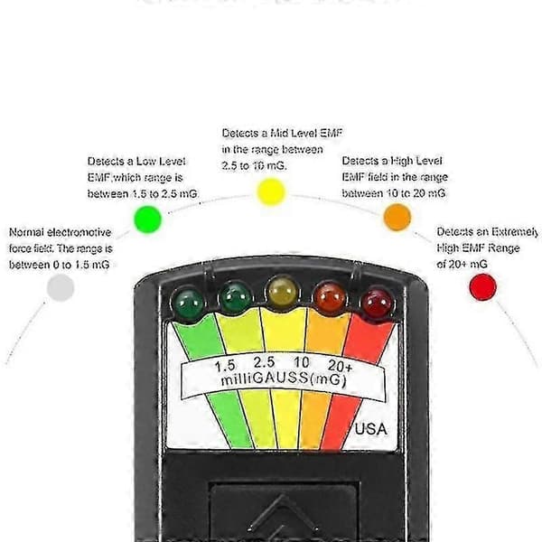 K2 Emf Ghost Hunting Meter Detector With Sound And Constant On/off Switch Guanguan