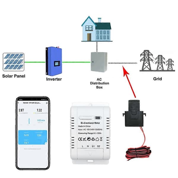 Tuya Smart Toveis WiFi Energimåler 150A Klemme Strømsensor Transformator Solcelle PV Toveis White