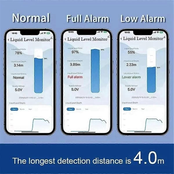 Tuya Smart WiFi Ultraljud Vattentank Nivåövervakningssensor Realtidsvarningar Appkontroll för IOS & An EU Plug