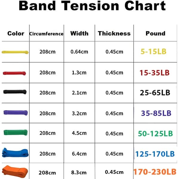 Fitnessband Pull Up Elastiska band Gummimotstånd Loop Power Band Set Hemmagym Träning Expander Stärka Träning 65LB Black