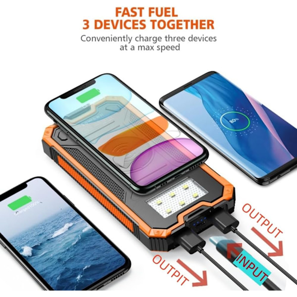 Powerbank solcellelader, 20 000 mAh bærbar trådløs lader med USB C inngang/utgang for mobiltelefoner, eksternt batteri med dobbel for camping