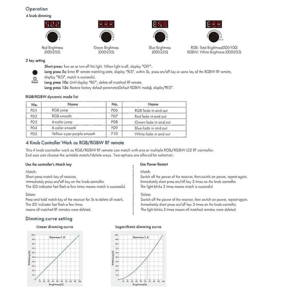 12-24VDC 4-knapps RGB/RGBW LED-dimmer RF-kontroller