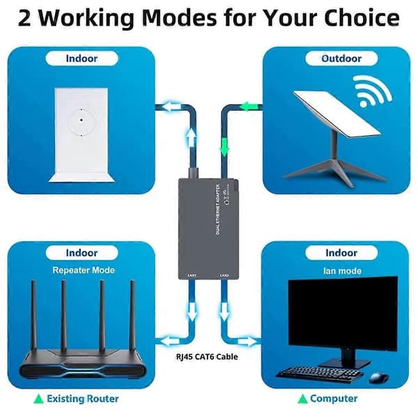 Til 2-ports Ethernet-adapter til parabolantenne satellitinternet V2 til kablet eksternt netværk A38R Grey