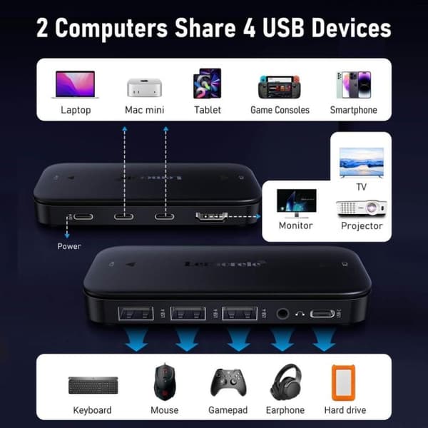 Lemorele KVM-kytkin H200 USB-C, HDMI 4K 60 Hz ja 100 W PD / USB
