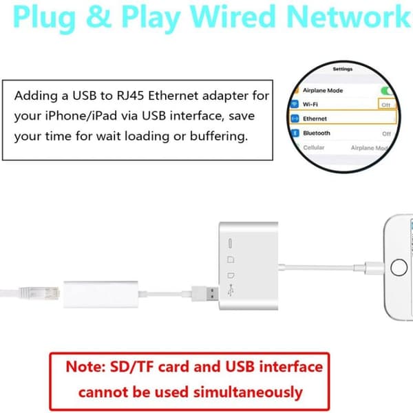 Lightning Muistinkortinlukijaan + USB & Lightning