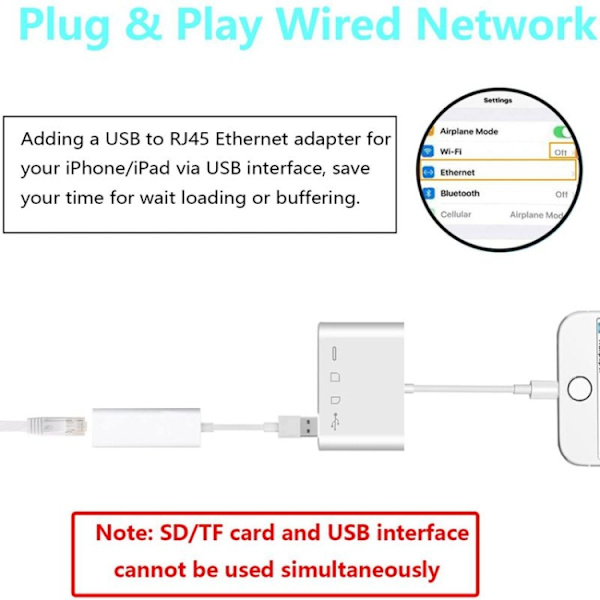 Lightning til Memorycardlæser + USB & Lightning