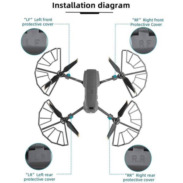 Potkurin suojus DJI Mavic 2 Pro / 2 Zoom - harmaa - harmaa