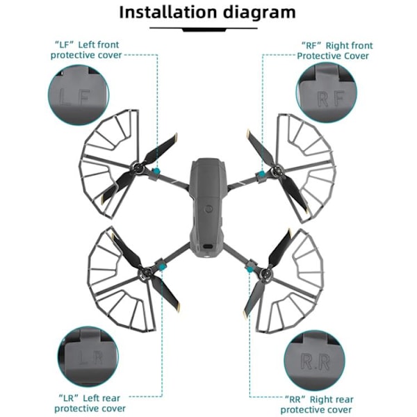 Propelbeskyttelse til DJI Mavic 2 Pro / 2 Zoom - Grå