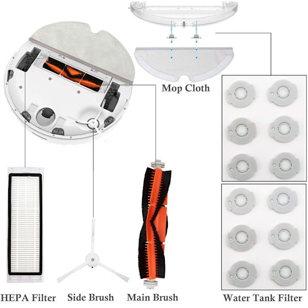 20 kpl pakkaus lisävarusteilla Xiaomi Roborock