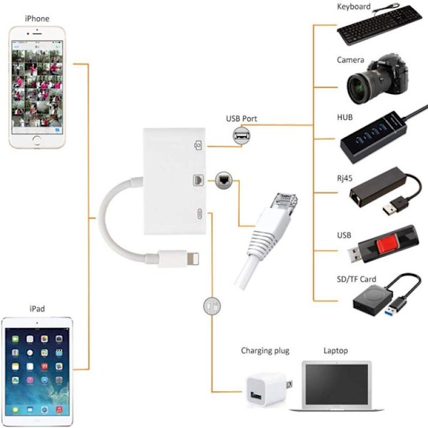 iPhone/iPad switch fra lightning til Ethernet + USB + Lightning