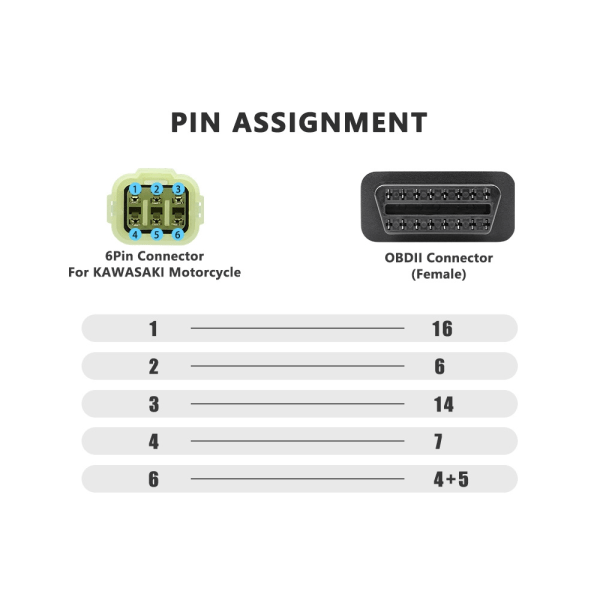 ODBII Adapter - Kawasaki 6 Pin till OBDII Hona