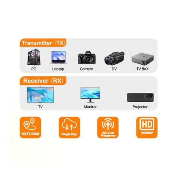 Trådløst HDMI-sæt / HDMI-extender / HDMI-sender med 4K-input og
