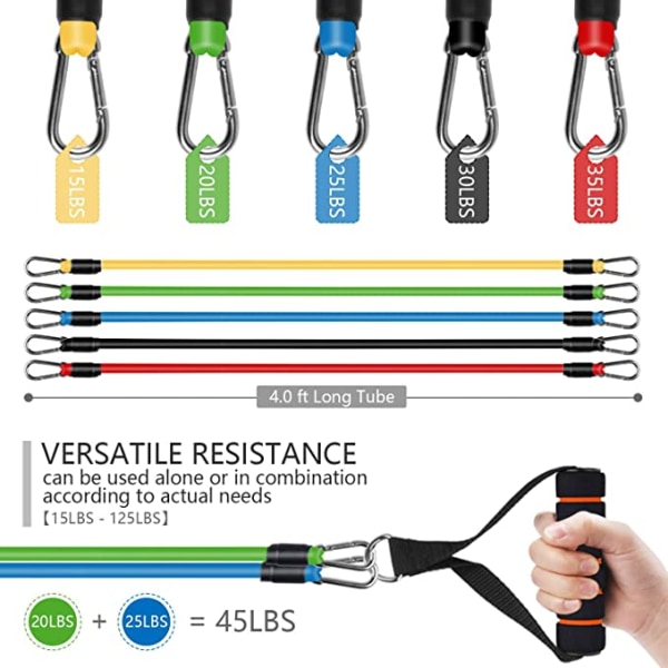 Resistance band - Komplett Träningspaket