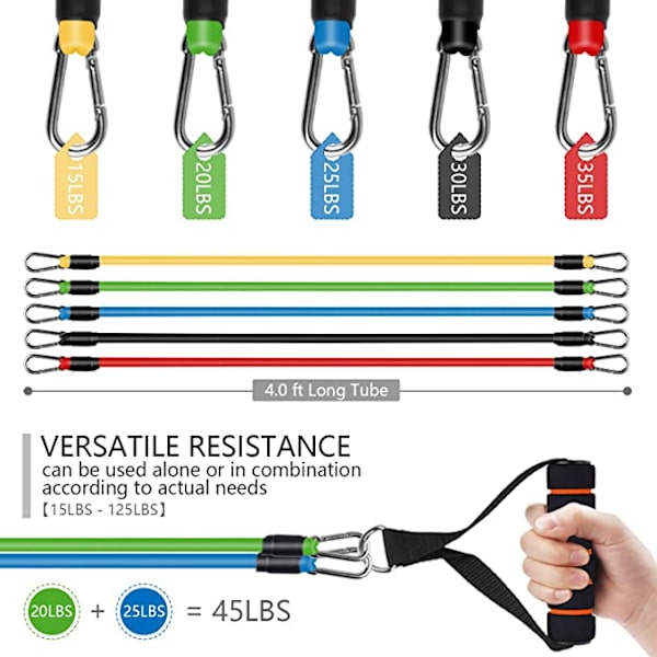 Resistance Band - Træningspakke