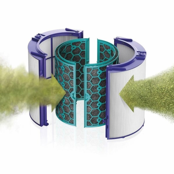 HEPA-Filter til Dyson TP04 / DP04 / HP04