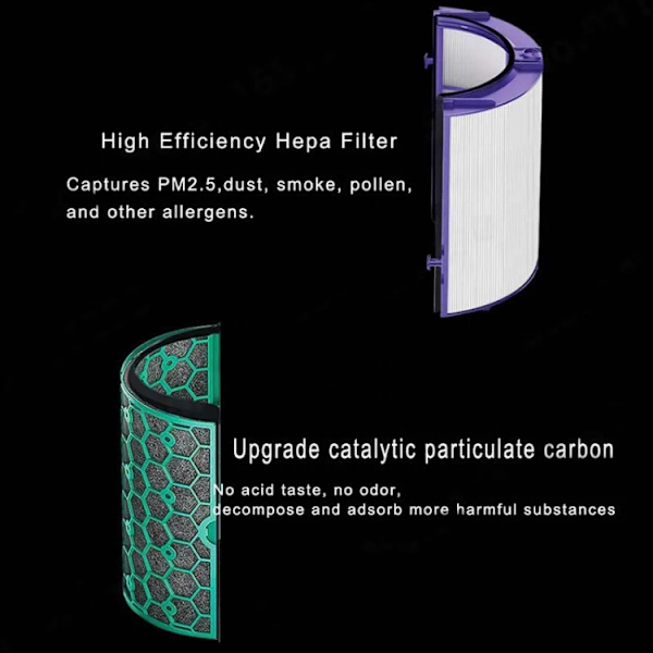 Hepa-Filter till  Dyson Luftrenare TP04 / TP05 / TP07 2-pack