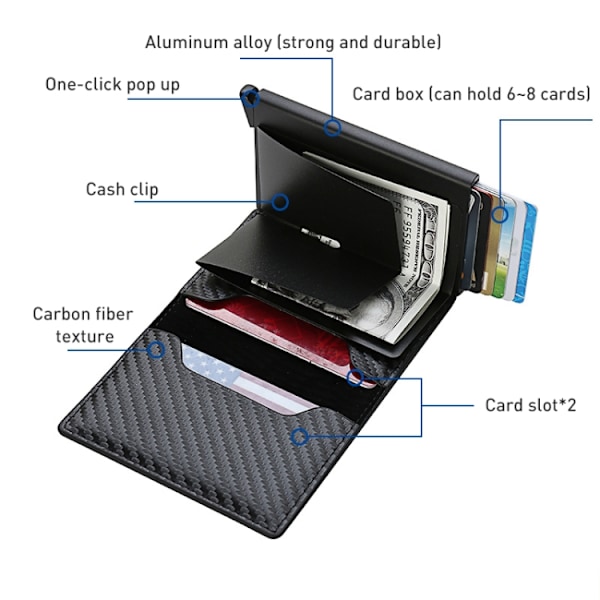 PopUp-pung med RFID-beskyttelse i svart kulfiber